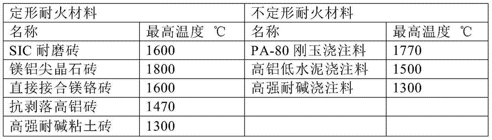 Method for prolonging service life of refractory material of grate cooler