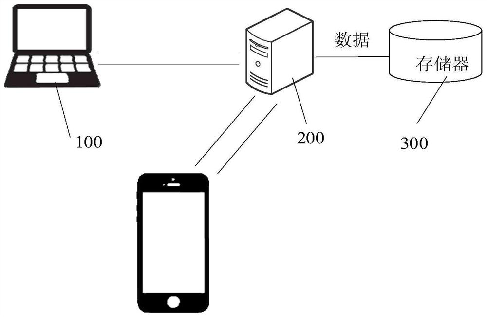 Express identification method and device, express delivery method and device, server and storage medium