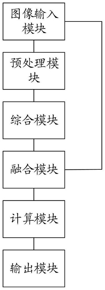 Multi-exposure image fusion method and system and storable medium