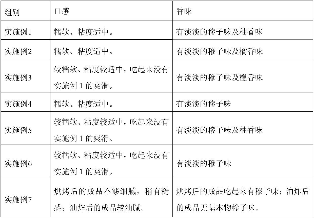 Processing method of finger millet cake