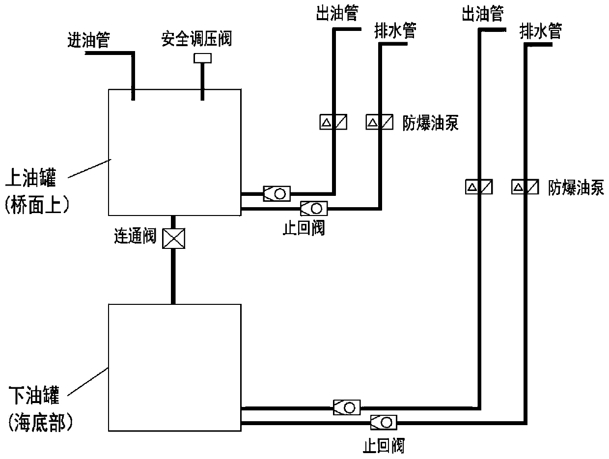 Seawater three-dimensional oil tank platform, system and construction method thereof