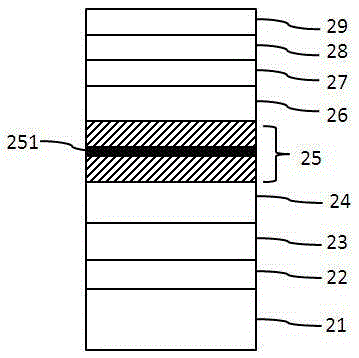 LED epitaxial structure and manufacturing method thereof