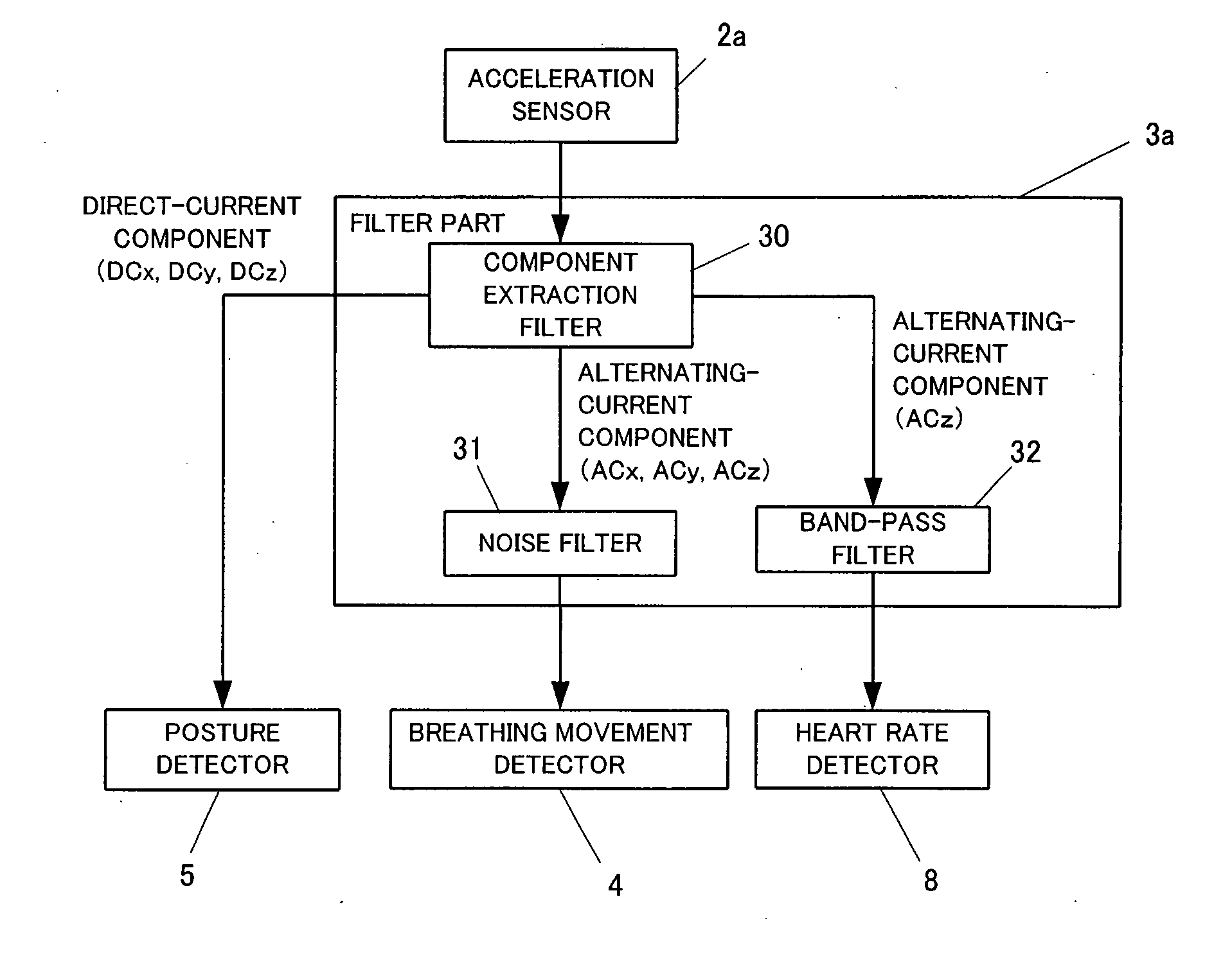 Sleep diagnosis device