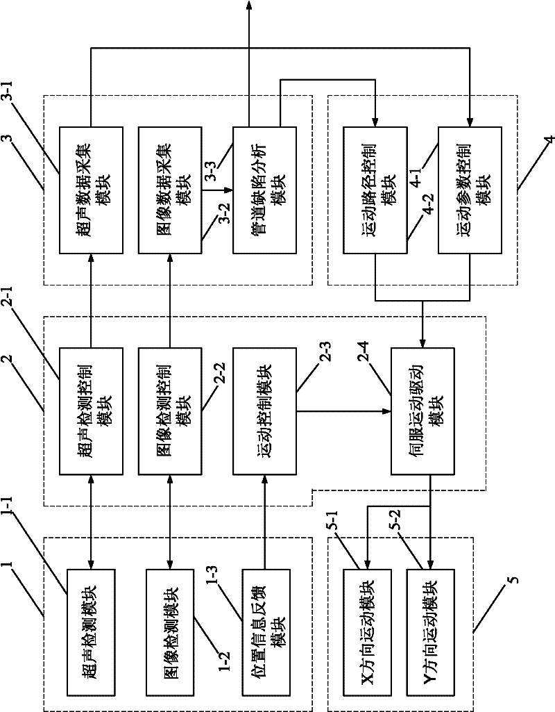 Pipeline defect surface integrity detection device and detection method