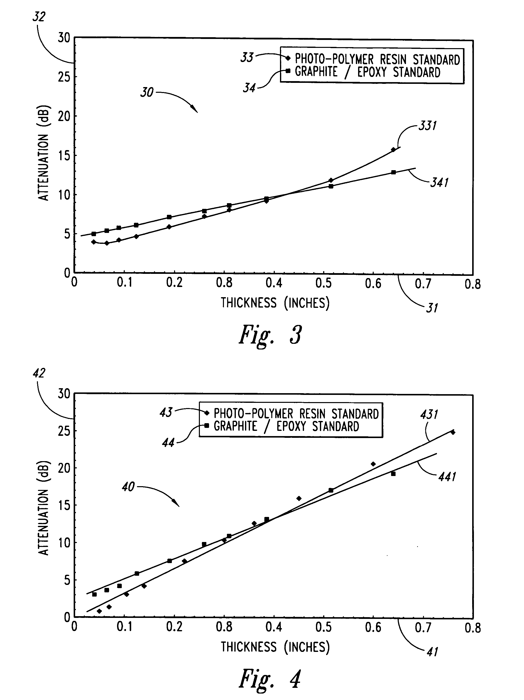 Ultrasonic inspection reference standard for composite