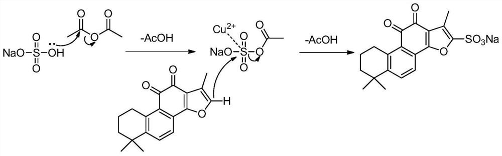 A kind of preparation method of green synthetic tanshinone iia sodium sulfonate