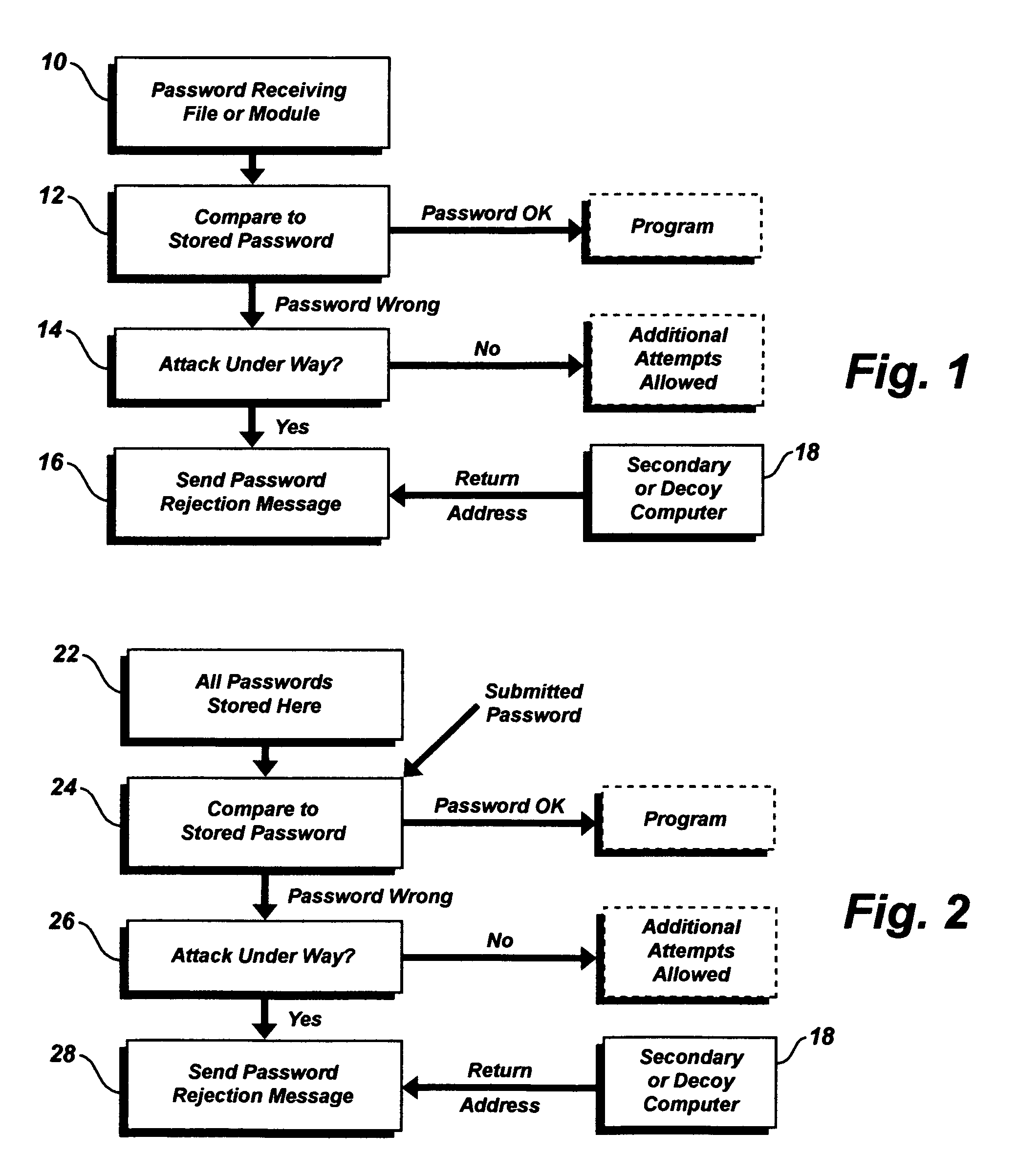 Automatic proactive means and methods for substantially defeating a password attack