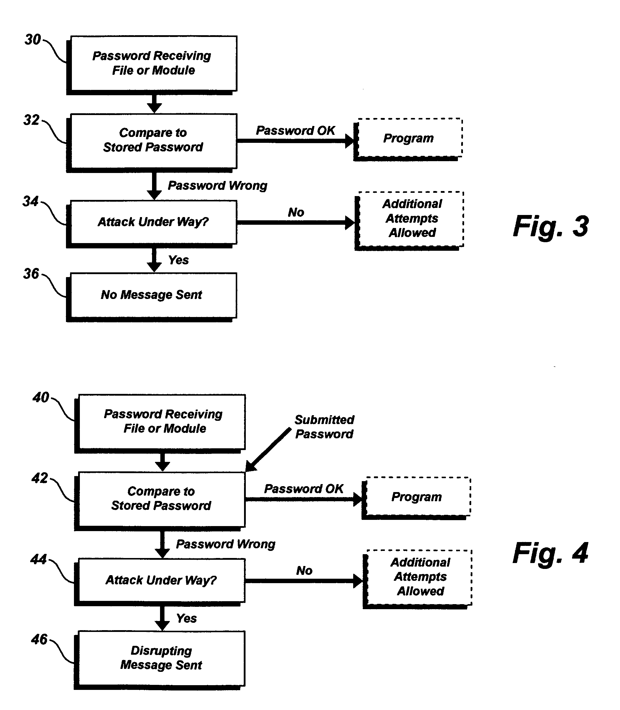 Automatic proactive means and methods for substantially defeating a password attack