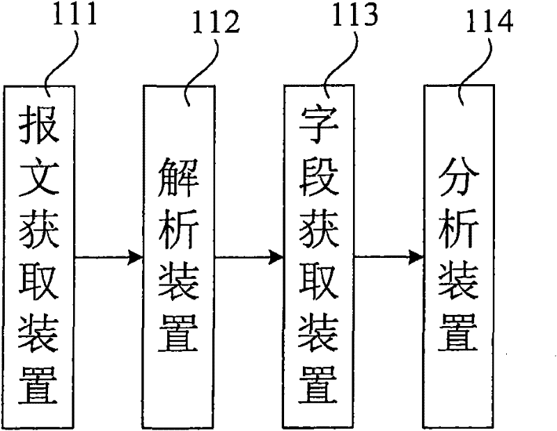 Method and system for analyzing wireless local area network authentication and privacy infrastructure protocol