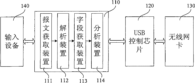 Method and system for analyzing wireless local area network authentication and privacy infrastructure protocol