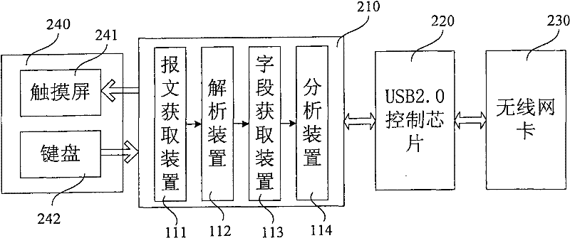 Method and system for analyzing wireless local area network authentication and privacy infrastructure protocol