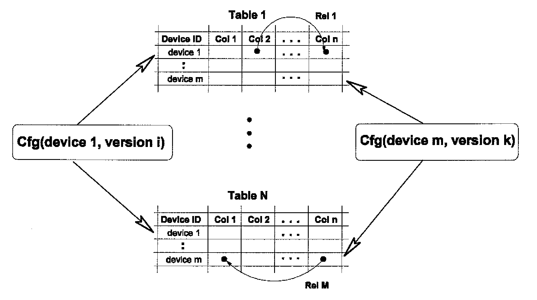 Versioning relational database disjoint records