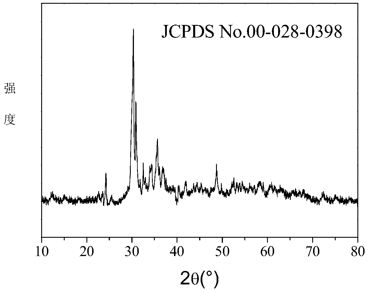 Application of cupric borate as visible light catalyst for degrading dye wastewater