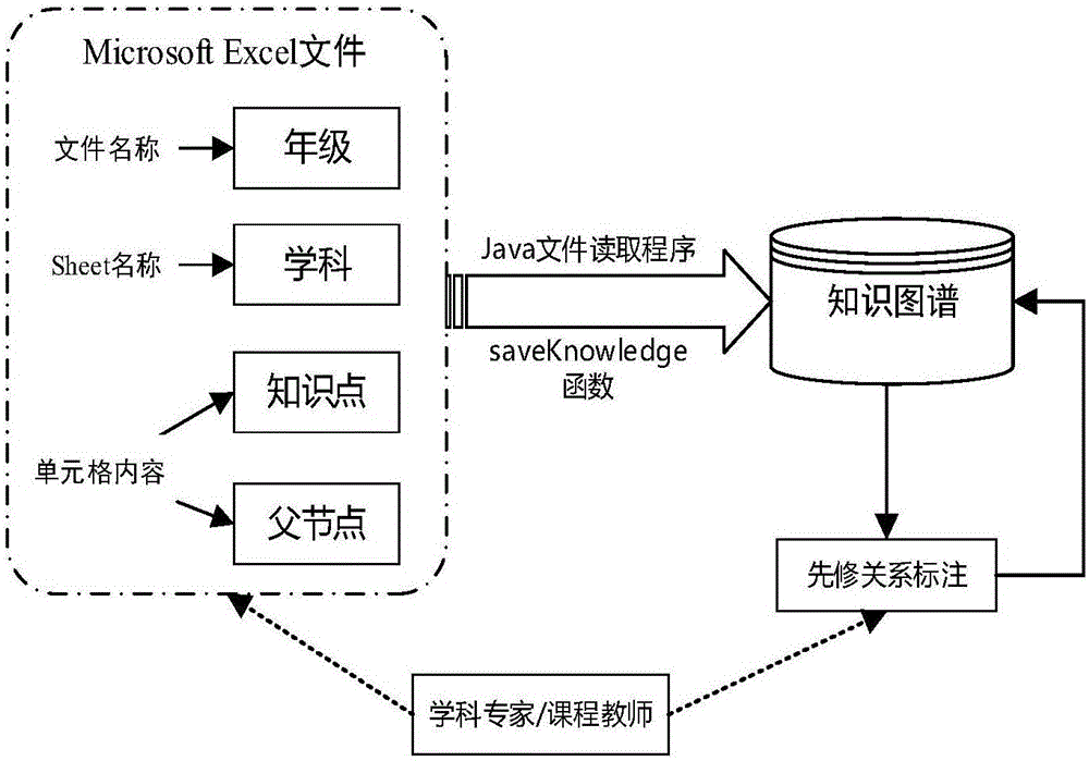 Online learning cognitive map generation system and method for representing knowledge learning mastering state of leaner in specific field