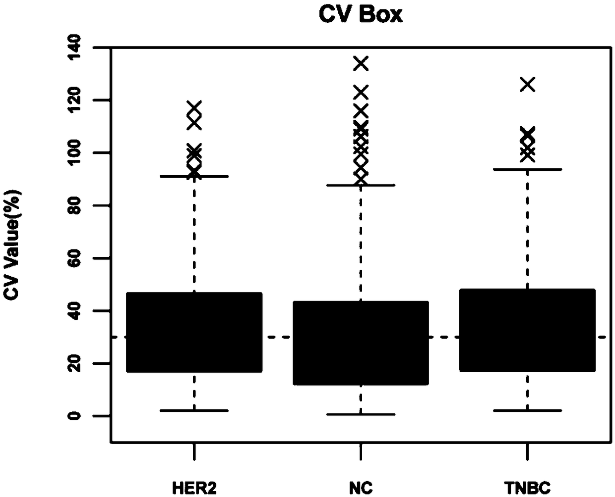 Method for researching differentially expressed proteins of triple negative breast cancer exosomes by using iTRAQ technology