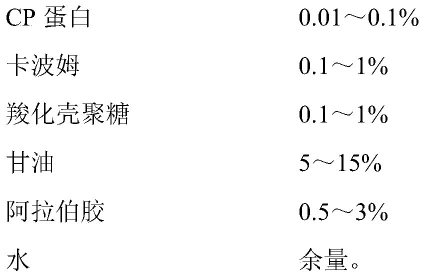 Gel dressing for preventing and treating human papillomavirus infection and preparation method thereof