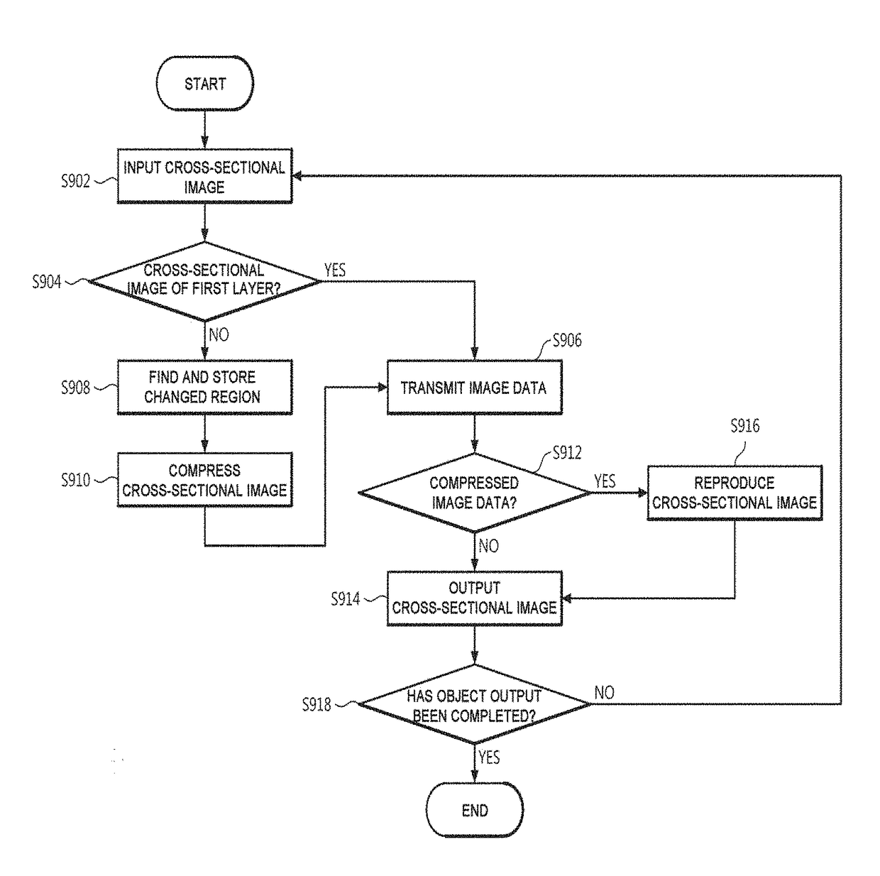 System and method for transmitting cross-sectional images of three-dimensional object and transmitting apparatus for executing the same