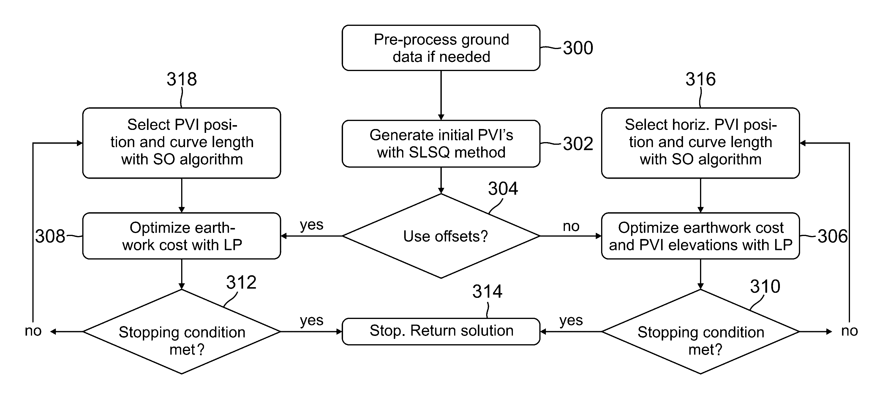 Road design optimization