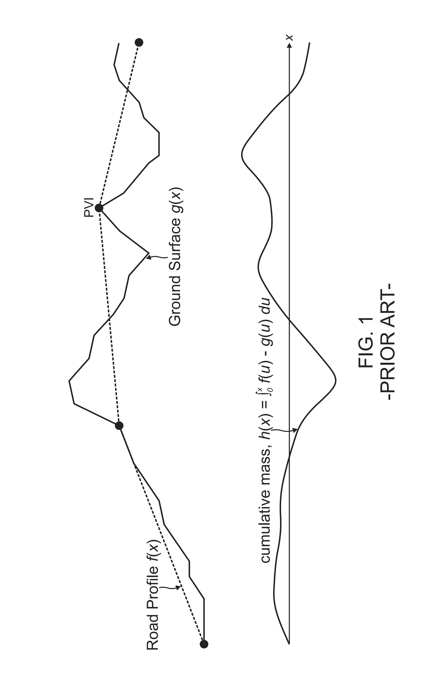 Road design optimization