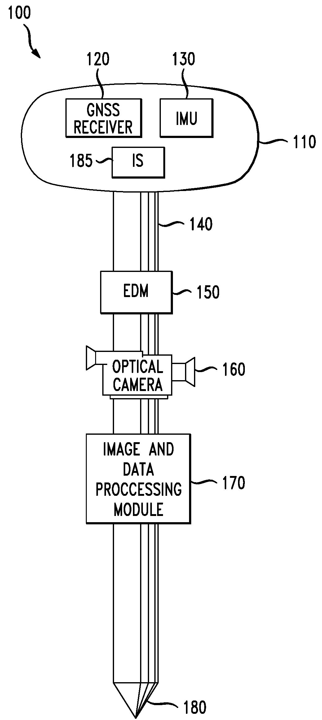 Enhanced remote surveying systems and methods