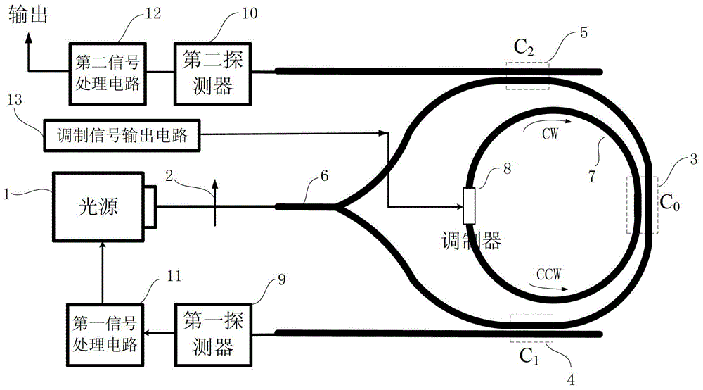 Resonant Optical Gyroscope Based on Intra-Cavity Modulation