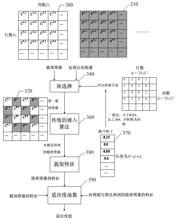 Information steganography method and device