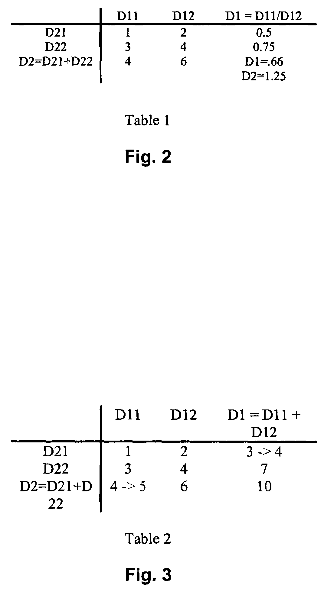 Methods and apparatus for facilitating analysis of large data sets