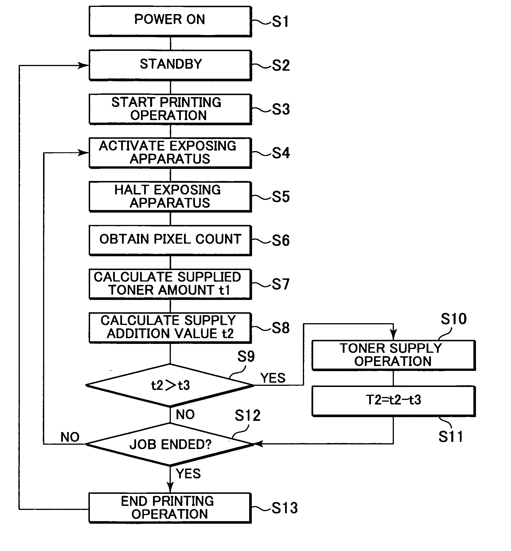 Image forming apparatus, cartridge, storage device and developer supplying method