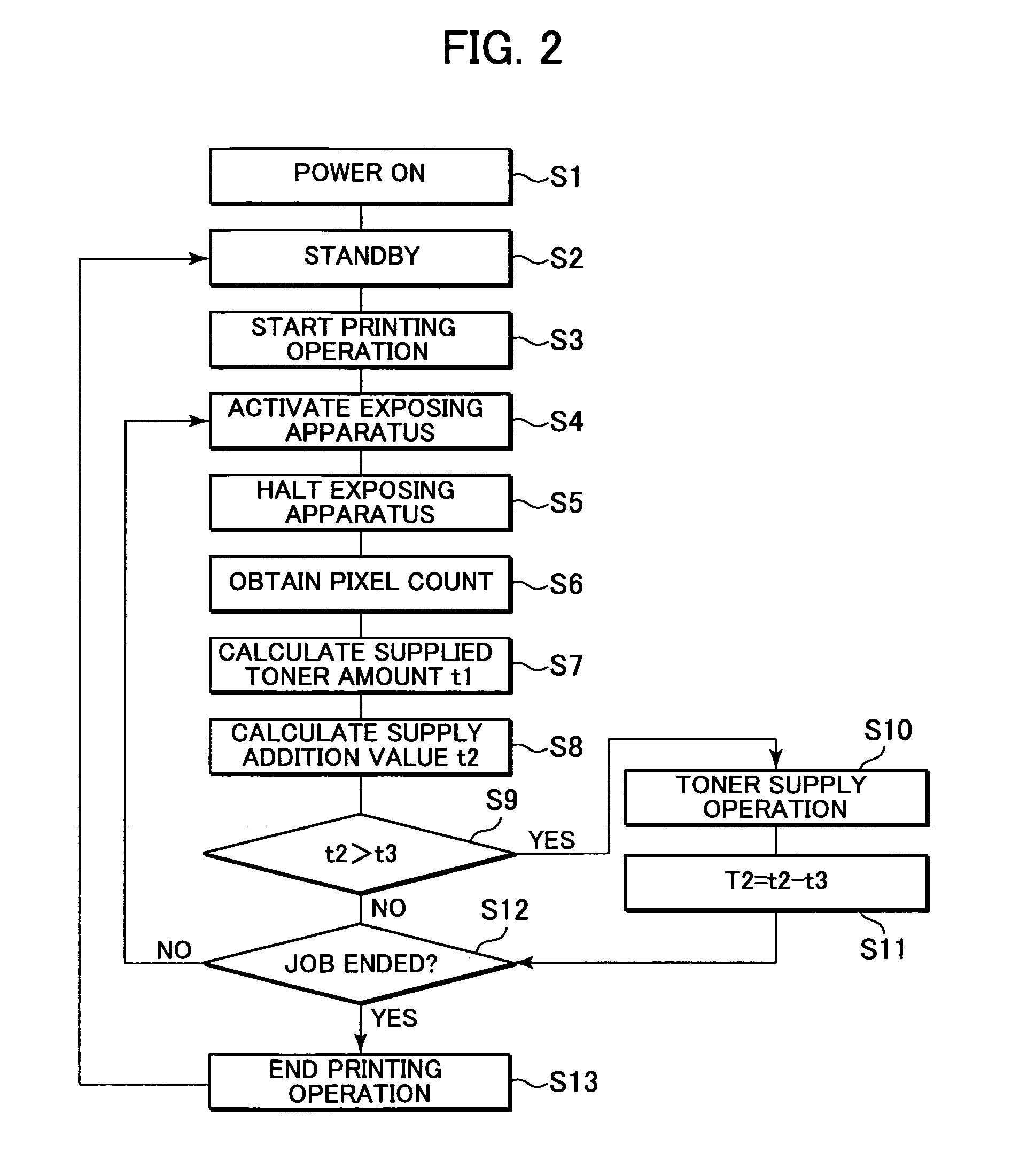 Image forming apparatus, cartridge, storage device and developer supplying method