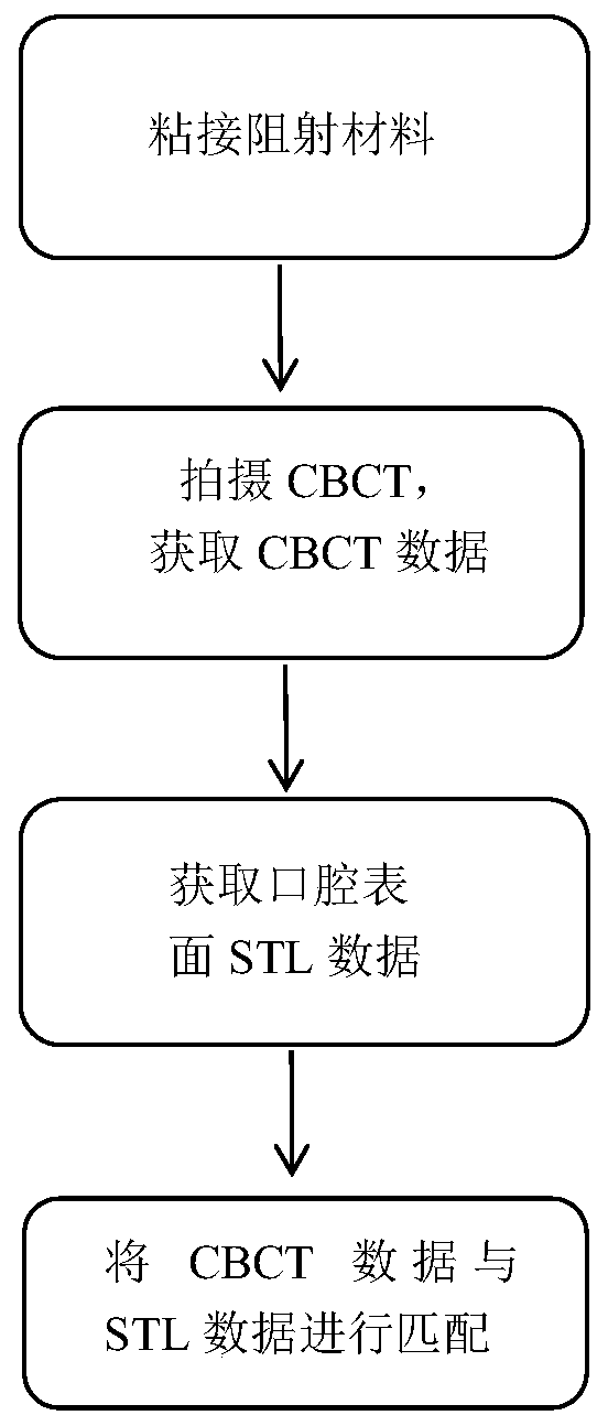 Method for accurately matching CBCT data with STL data