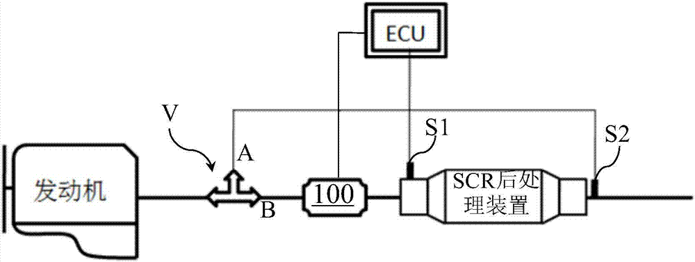 Exhaust throttle device and engine SCR thermal management system