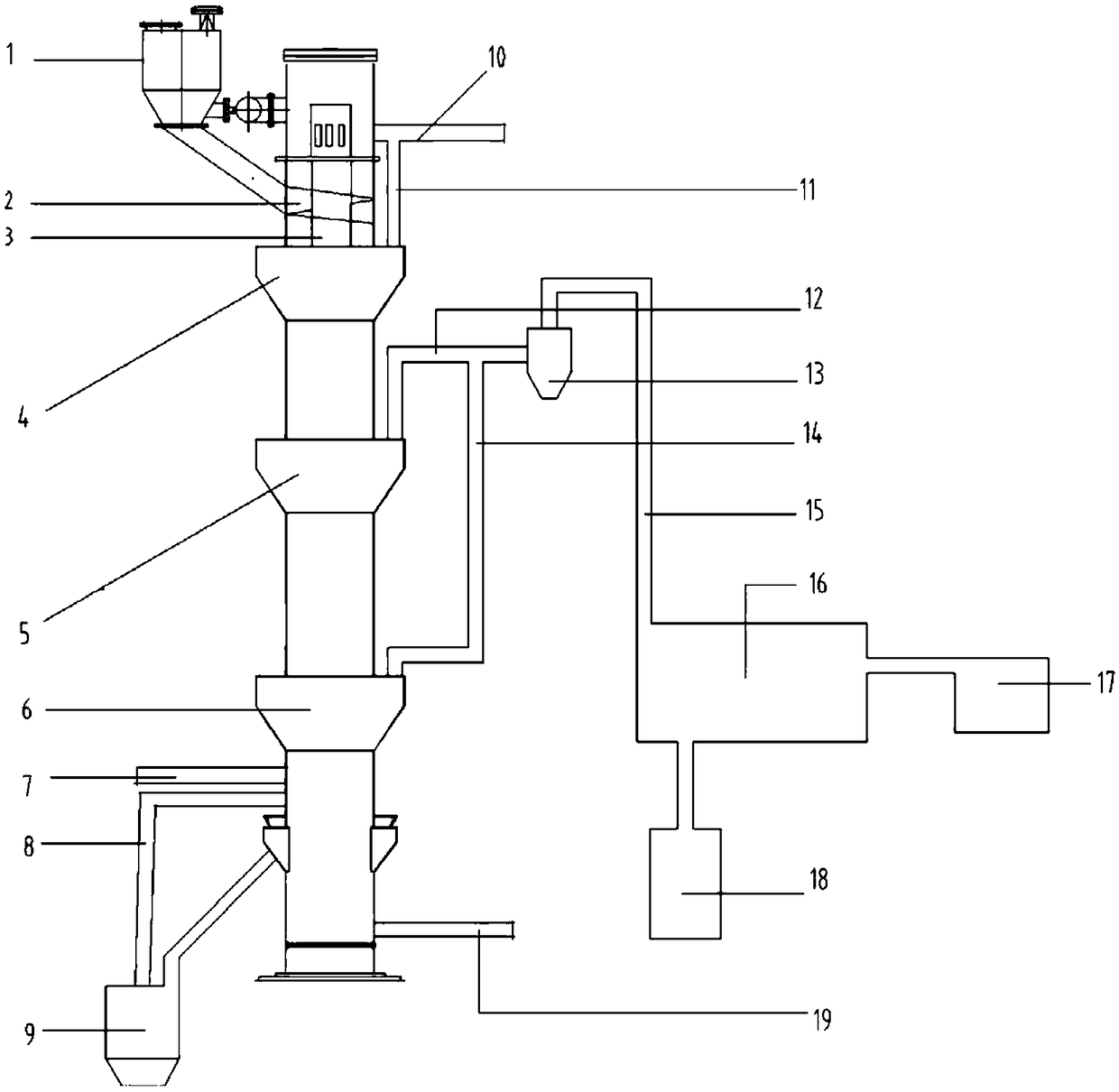 Carbon/oil/gas co-production integrated device and method