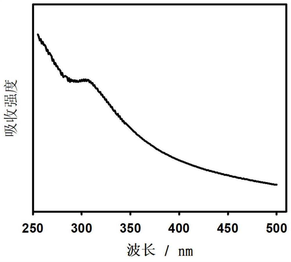 A method for detecting trypsin and its inhibitors based on phosphorescent copper nanoclusters