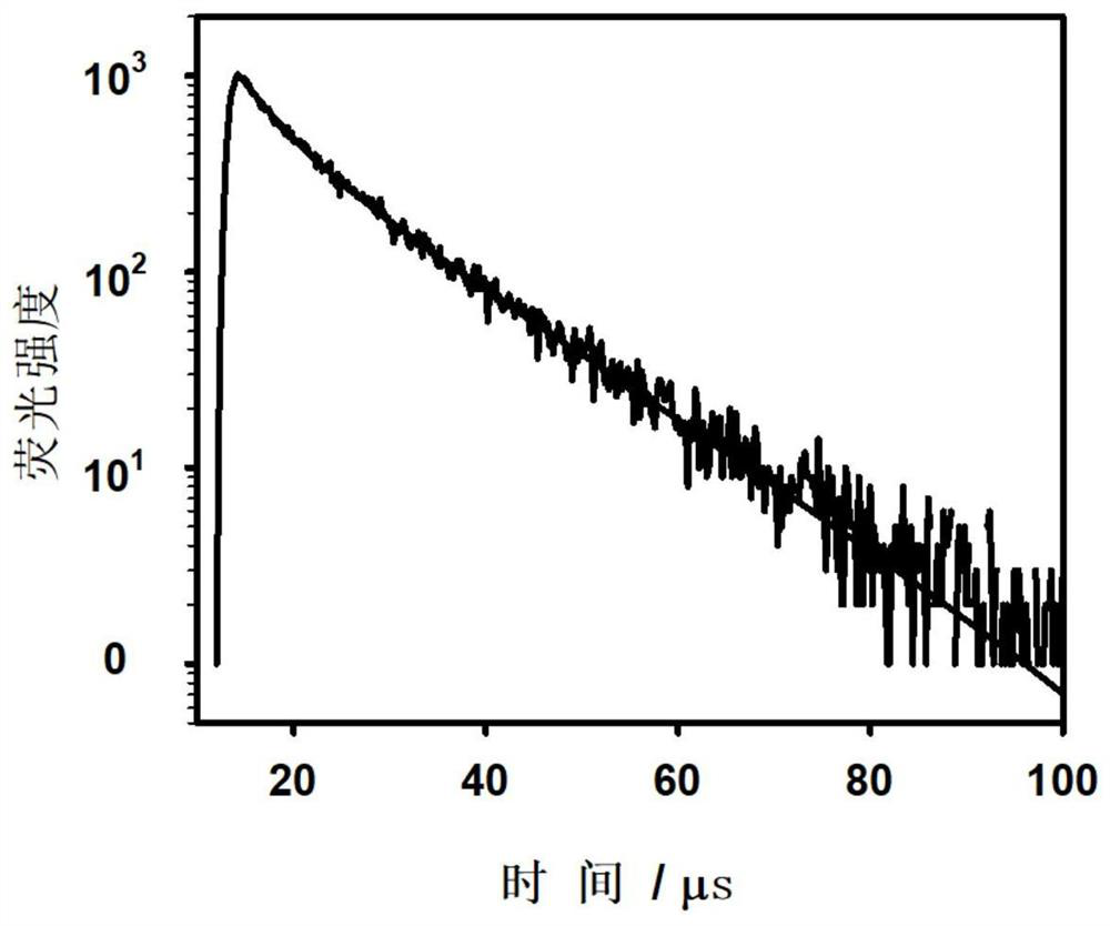 A method for detecting trypsin and its inhibitors based on phosphorescent copper nanoclusters