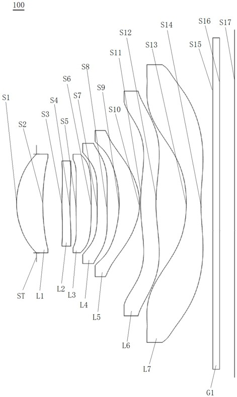 Optical lens and imaging equipment