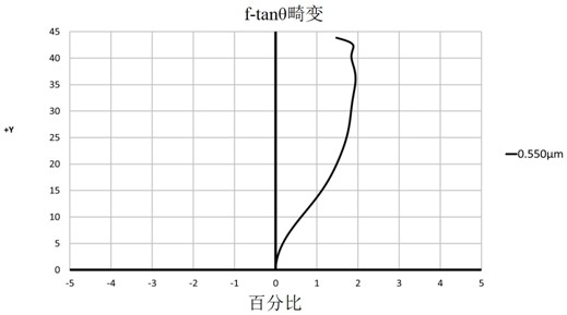 Optical lens and imaging equipment