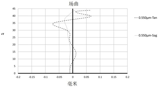 Optical lens and imaging equipment