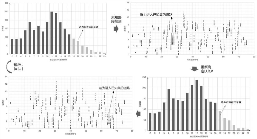 Road network level pavement flatness detection method based on multi-vehicle crowdfunding vibration data