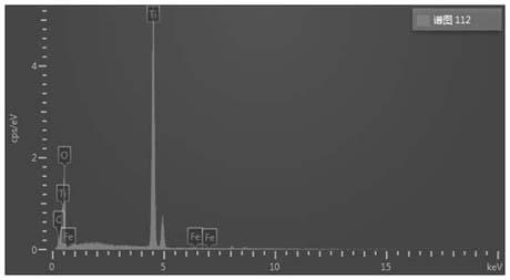 Nanometer ferric oxide/nanometer titanium dioxide composite photocatalyst, and preparation method thereof