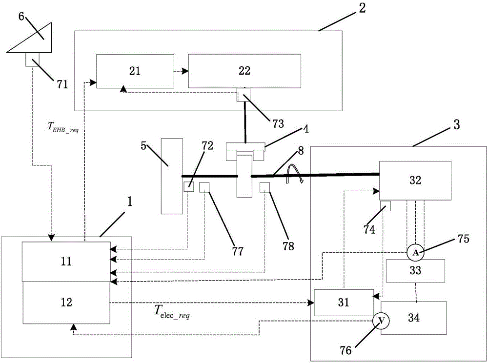 Coordination control method simulating automobile braking