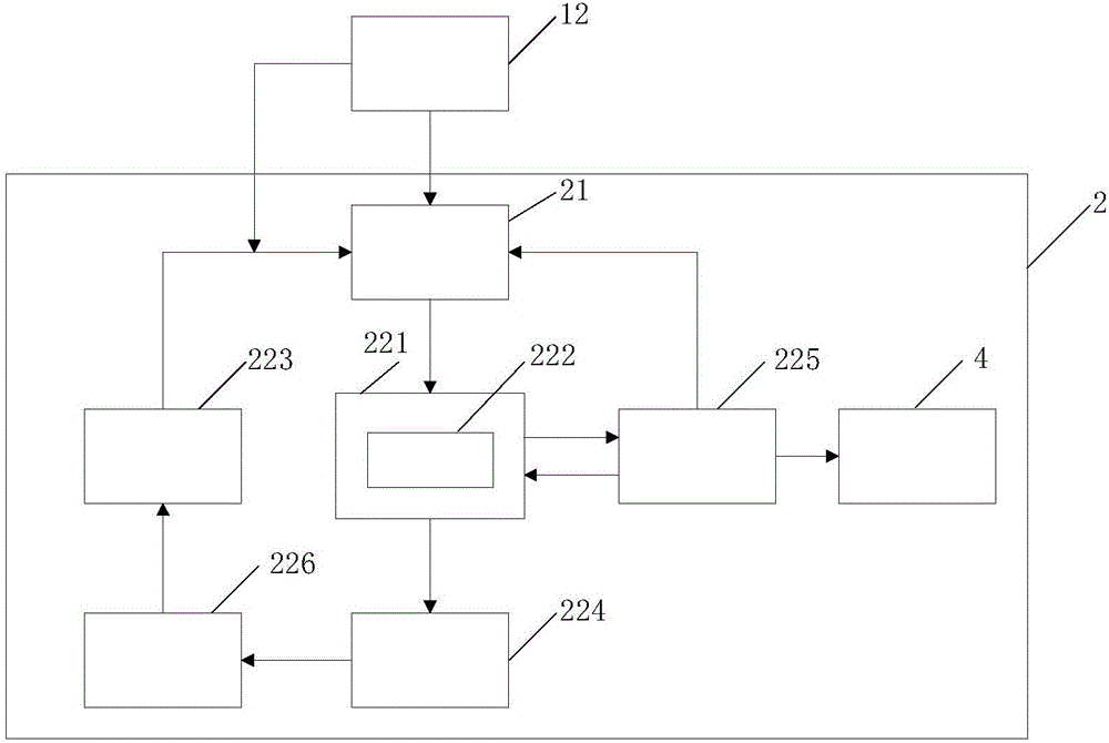 Coordination control method simulating automobile braking