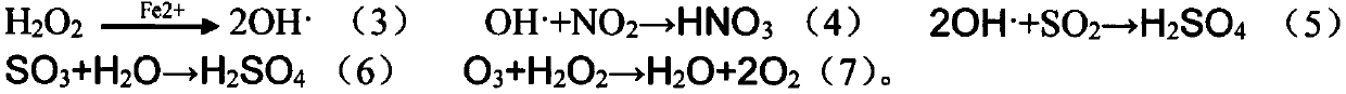 Ozone-hydroxy free radical dry-wet combined desulphurization and denitration technology