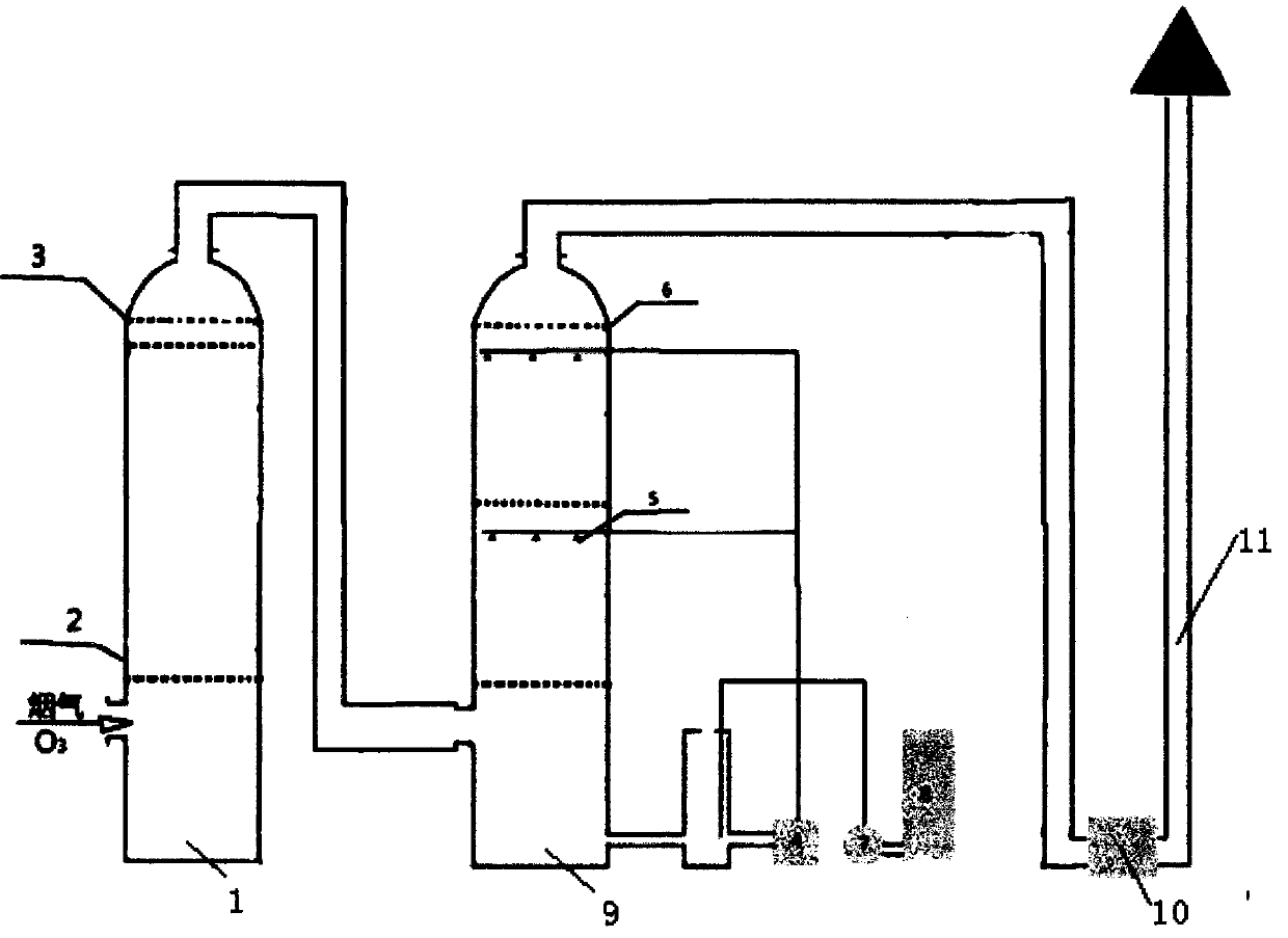 Ozone-hydroxy free radical dry-wet combined desulphurization and denitration technology