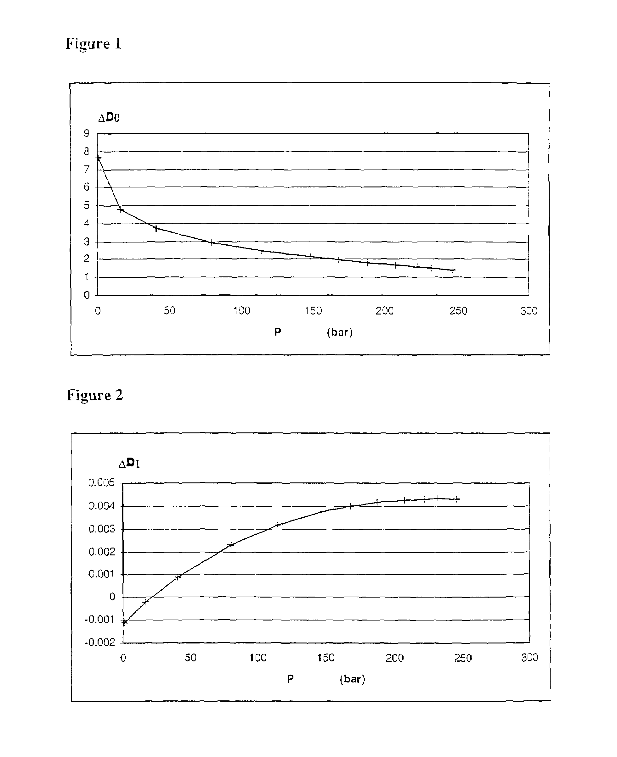 Modelling method allowing to predict as a function of time the detailed composition of fluids produced by an underground reservoir under production