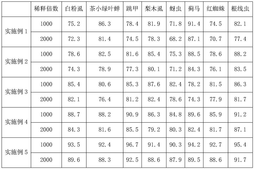 Biological organic anthelmintic as well as preparation method and application thereof