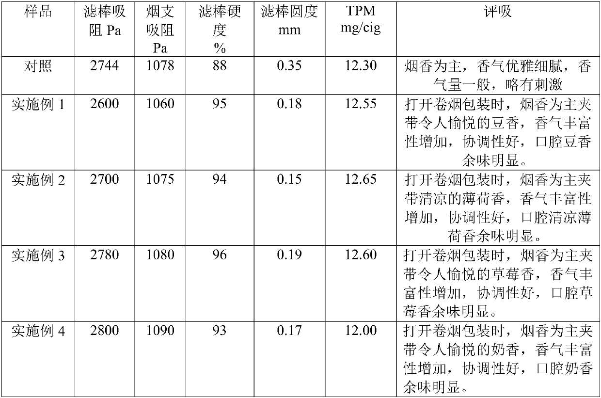 Cigarette filter rod with flavoring function, preparation method and application thereof