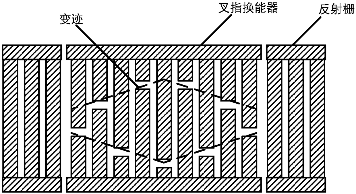 A surface acoustic wave device and a preparation method thereof