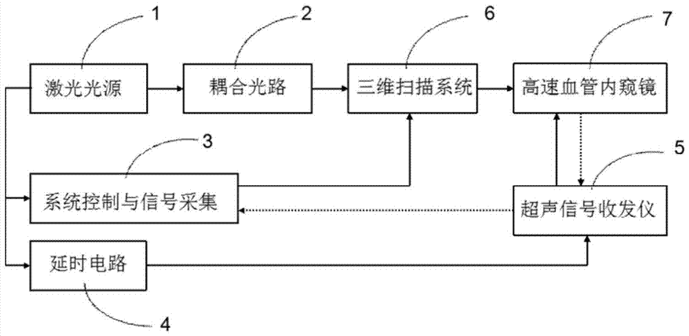 An intravascular imaging system and method