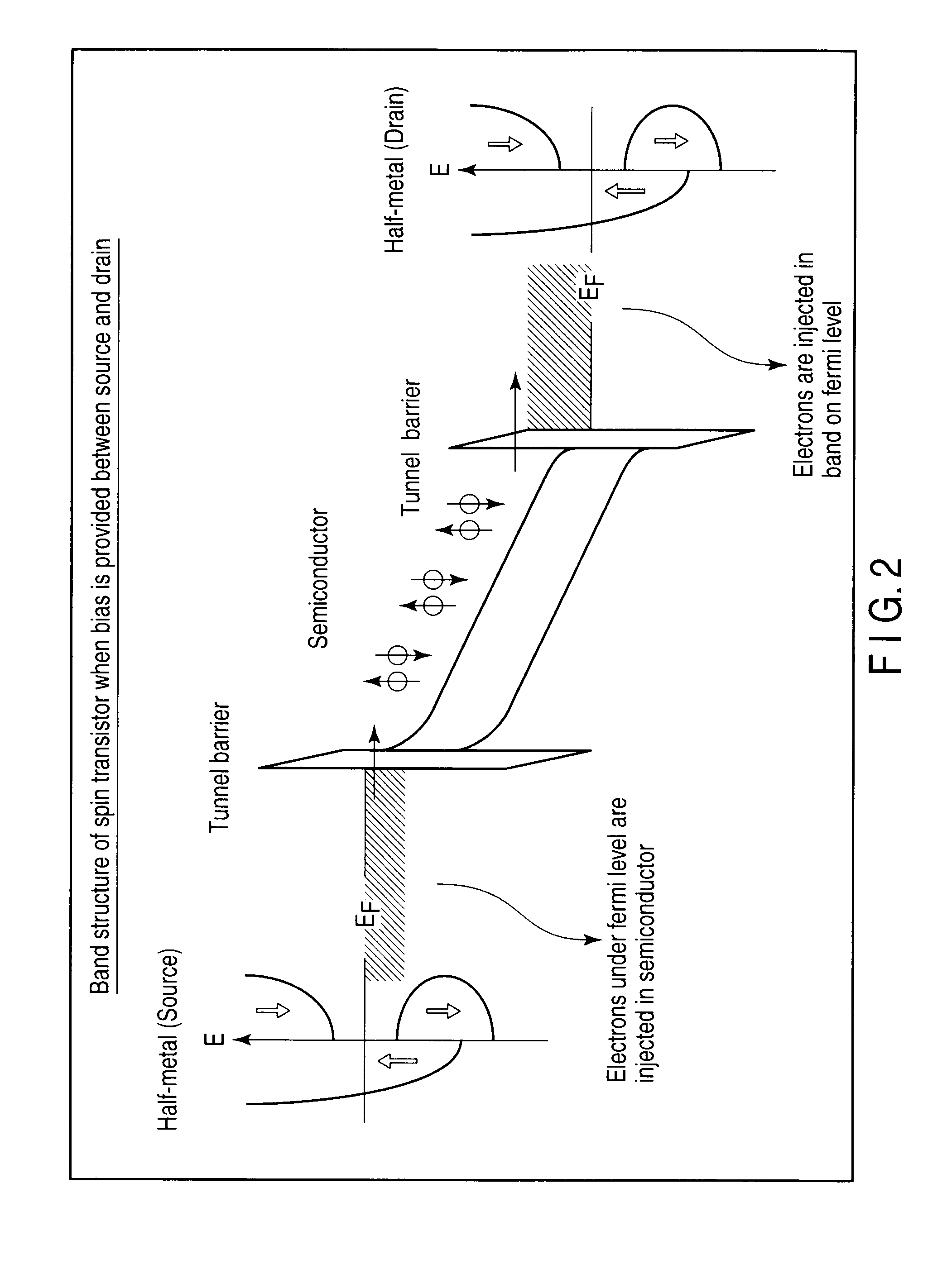 Spin transistor, integrated circuit, and magnetic memory