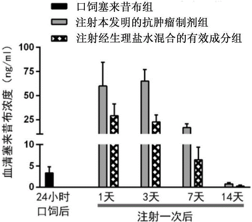 Antitumor preparation and preparation method for same